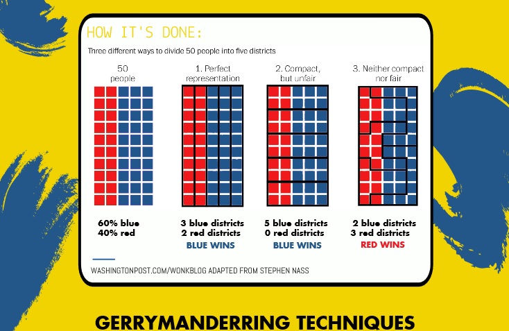 Everything You Wanted to Know About the Wisconsin Partisan Gerrymandering Case in One Infographic