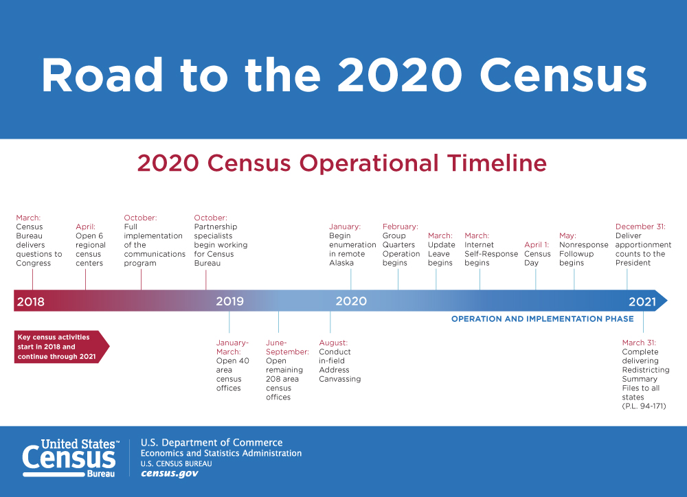 Federal Court Rejects a Citizenship Question for the 2020 Census