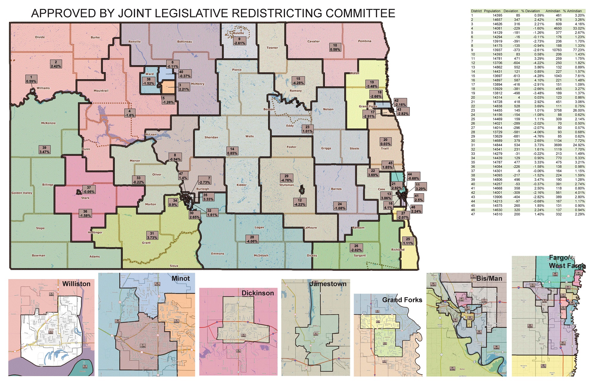 State redistricting information for North Dakota