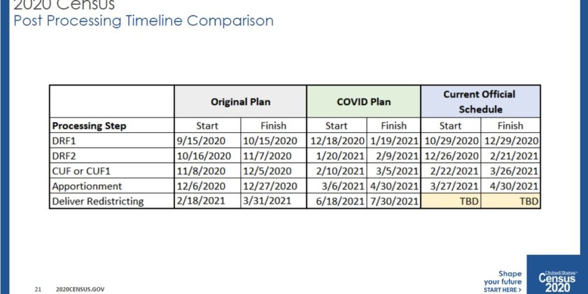 Census Bureau Announces Revised Data Release Schedule But Stops Short on Firm Date for Redistricting Data