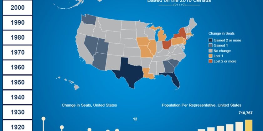 Interactive Historical Apportionment Map Released by U.S. Census Bureau